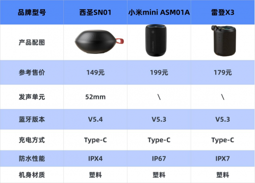 蓝牙音箱哪个牌子好？小米、西圣、雷登三大热门机型全面PK测评！