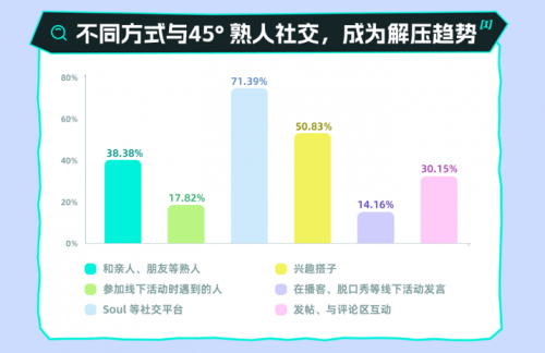 Soul张璐：帮助年轻人建立健康的人际关系