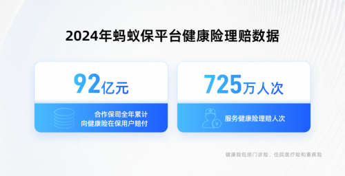 从蚂蚁保2024健康险理赔数据，看蚂蚁保险如何引领行业创新