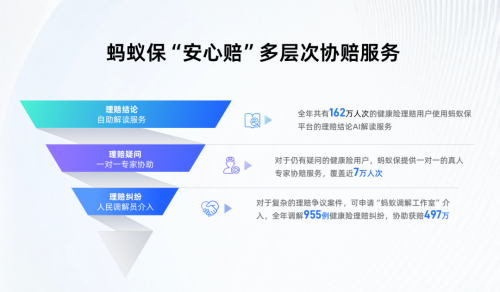 从蚂蚁保2024健康险理赔数据，看蚂蚁保险如何引领行业创新