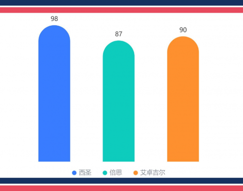 倍思电容笔怎么样？倍思、西圣、艾卓吉尔三大电容笔全面PK揭晓！