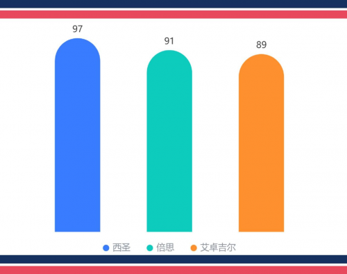 倍思电容笔怎么样？倍思、西圣、艾卓吉尔三大电容笔全面PK揭晓！