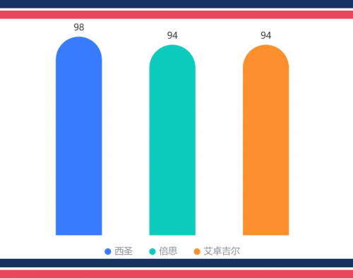 倍思电容笔怎么样？倍思、西圣、艾卓吉尔三大电容笔全面PK揭晓！