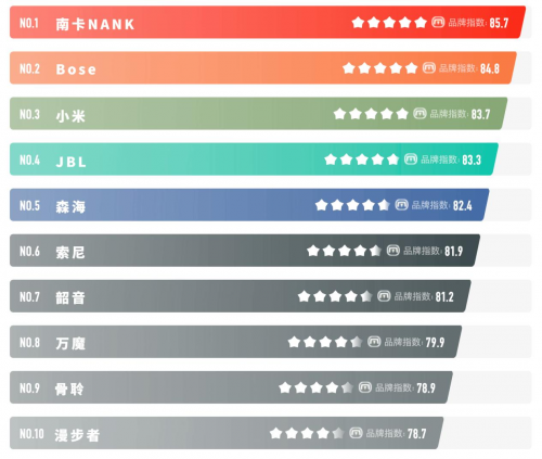 JBL开放式耳机怎么样?JBL、南卡两款热门开放式耳机对比测评!