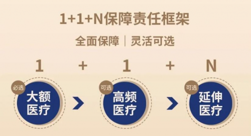 “轻享版”上市，泰康“健康有约”产品体系再升级