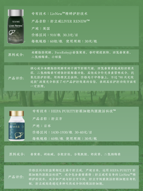 2025护肝片哪款表现最佳？熬夜族必看八大品牌实测推荐！