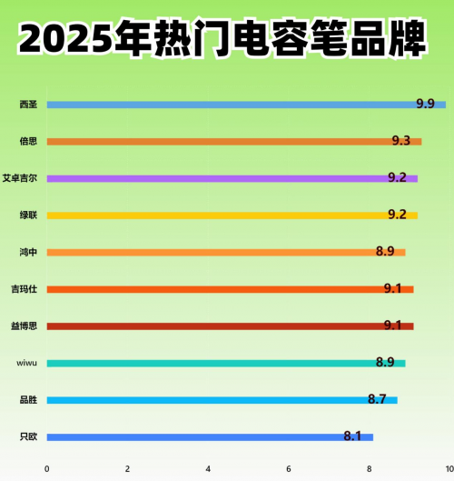 电容笔哪个牌子性价比高?2025年五大热销的ipad平替电容笔推荐!