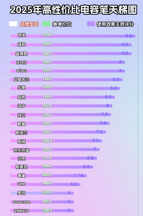 平板有必要买原装笔吗？2025年盘点推荐十大公认最好的触屏笔！