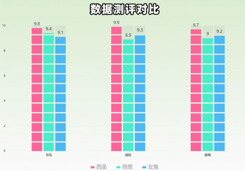 电容笔三款最值得买的品牌测评PK:西圣、倍思、左鱼哪款适合入手