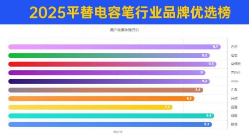 电容笔和触控笔哪个好？2025年分享推荐六款apple pencil平替笔！