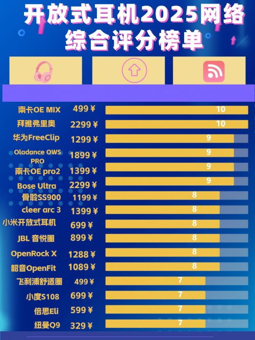 开放式耳机性价比排行榜学生党必看!2025开放式蓝牙耳机选购指南