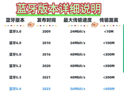 开放式耳机性价比排行榜学生党必看!2025开放式蓝牙耳机选购指南