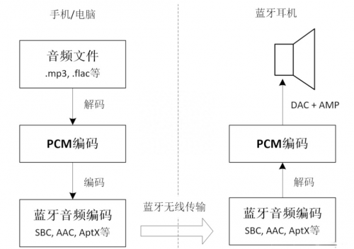 开放式耳机性价比排行榜学生党必看!2025开放式蓝牙耳机选购指南