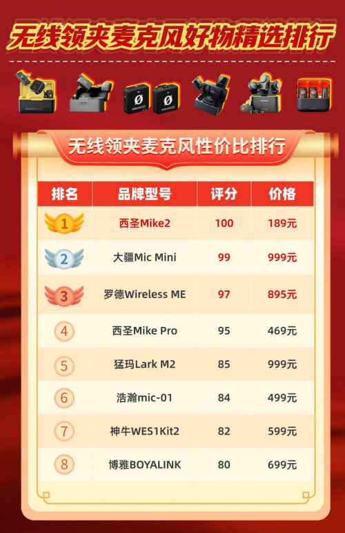 无线麦克风一拖二哪个牌子好,领夹麦克风推荐,选购避坑!