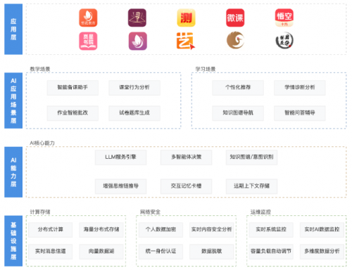 十方融海AI交互式智能教学系统入选《人工智能赋能教育发展研究报告》