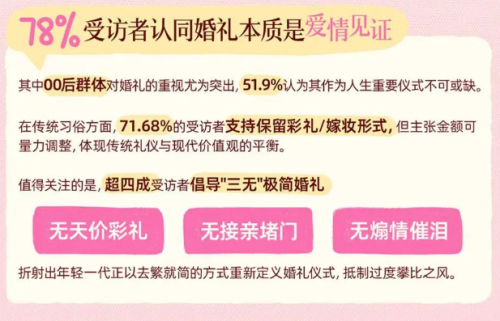 超四成年轻人选择“三无婚礼”，为何都在Soul上找答案？