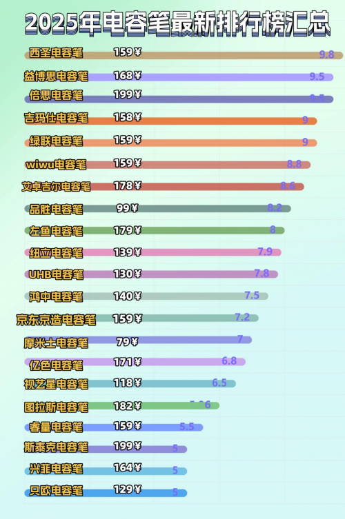 电容笔哪个牌子性价比高?2025年分享十大公认最好的电容笔!