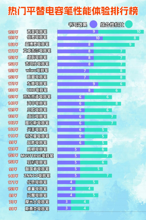 电容笔什么牌子好？2025年揭秘十大apple pencil平替笔排名！