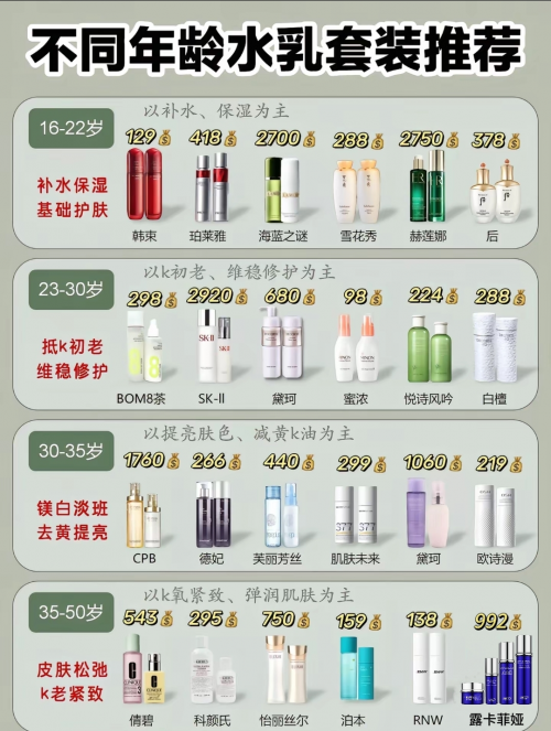 抗皱用什么产品好？抗皱护肤品揭秘：6款热销抗皱水乳效果好