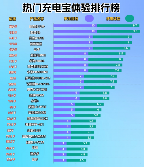 移动电源哪个牌子最好最耐用？8款安全又好用移动电源品牌推荐