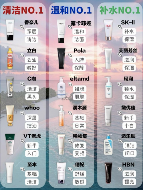 男士洗面奶哪个牌子最好用？2025热门洗面奶TOP榜推荐