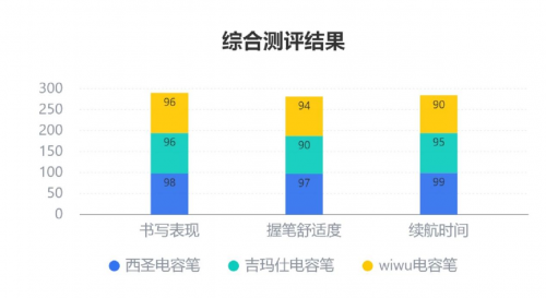 吉玛仕电容笔怎么样？西圣、吉玛仕、wiwu三款产品测评告诉你答案