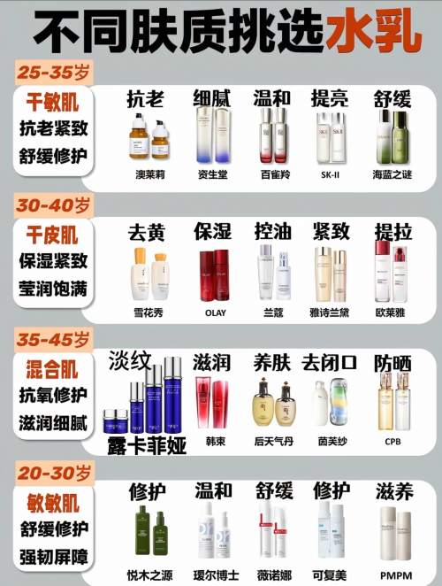 抗皱紧致护肤品哪款好？认准十大淡纹抗皱产品，风大不踩雷