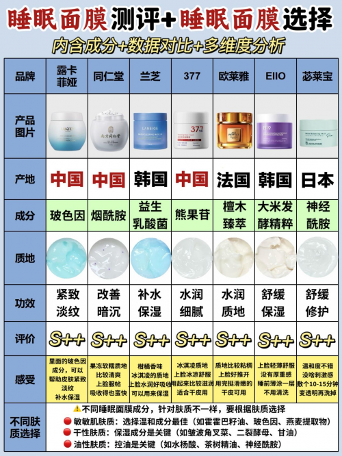 面膜哪个品牌好？宝妈亲测：618最好用的面膜品牌推荐