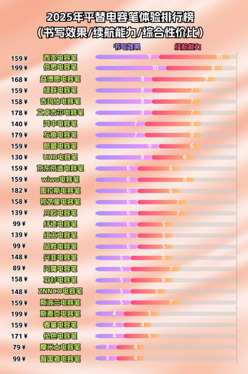 电容笔有必要买贵的吗?2025年火爆推出十大国产好用的电容笔!