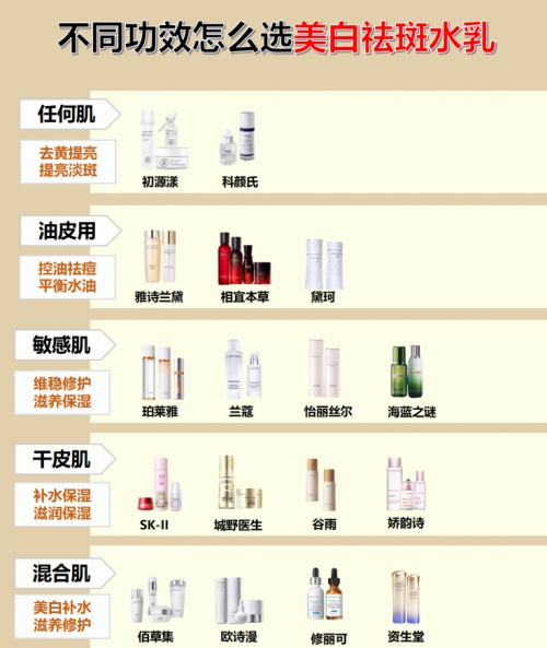 抗皱祛斑用什么护肤品好？新阶段祛斑的标杆，祛斑第一速战速决