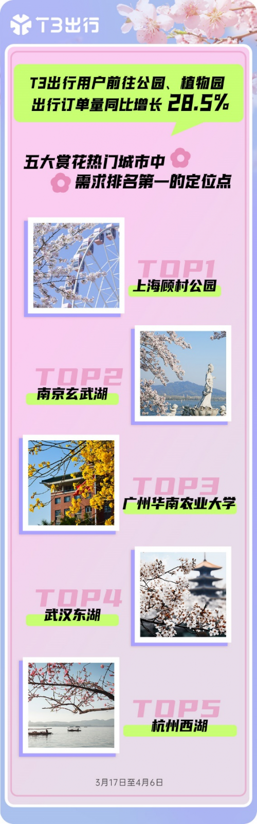 春花开了，车门也开了——T3出行和你一起奔赴春天
