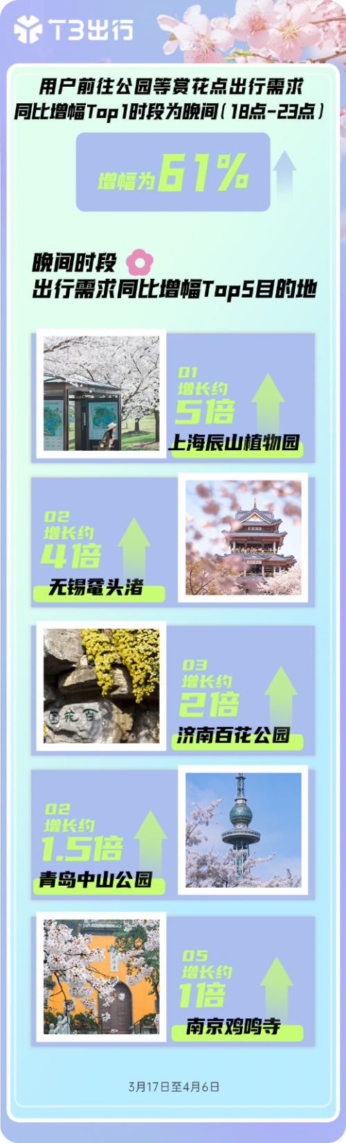 春花开了，车门也开了——T3出行和你一起奔赴春天