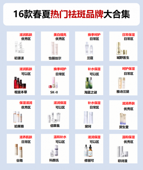 国家唯一认证的祛斑产品有哪个？主动白不返黑，安全祛斑十大指南