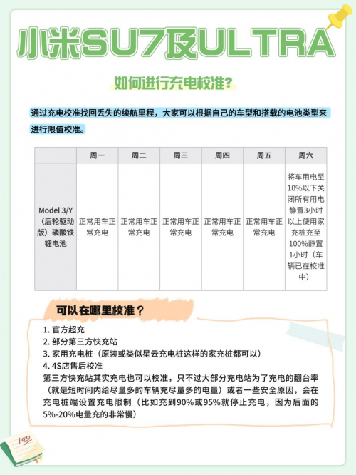 充电不焦虑！小米SU7 及ULTRA买充电桩前必看