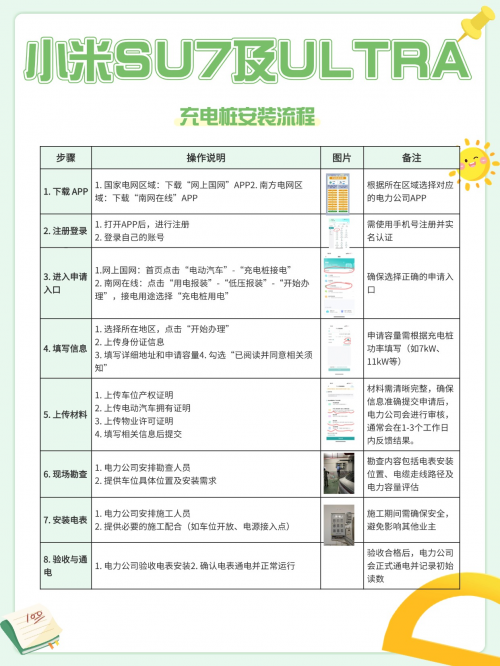 充电不焦虑！小米SU7 及ULTRA买充电桩前必看