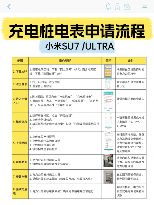 纯电车主速存！充电桩电表申请保姆级攻略​