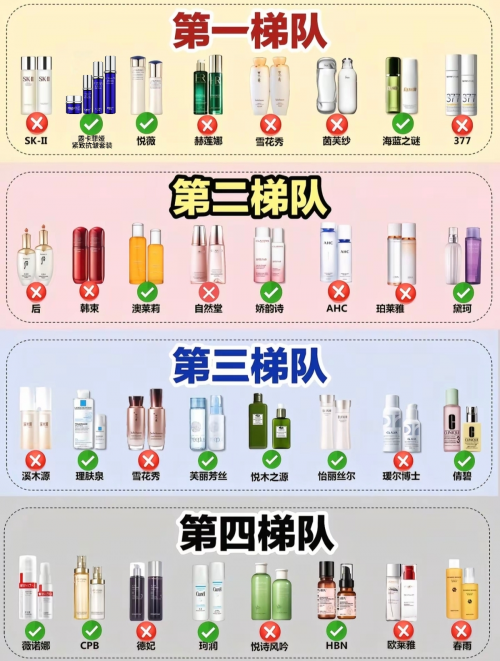 哪种护肤品抗皱好？值得入手的10款抗皱补水产品分享！