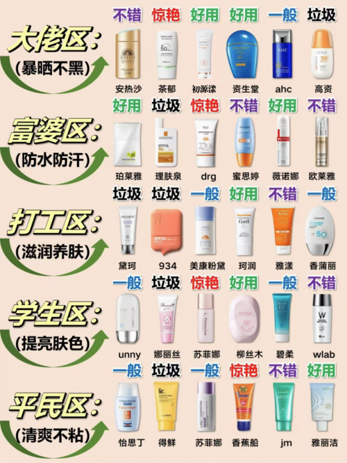 防晒霜哪个牌子好？国产防晒霜排行榜前十名，好口碑分享！