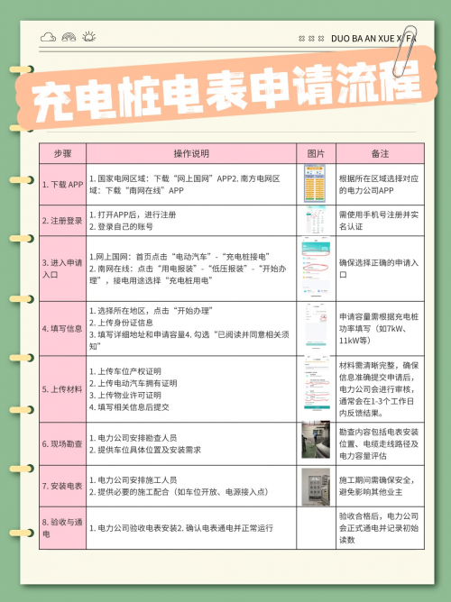 极氪车主家充桩安装全攻略：从申请到使用的完整指南