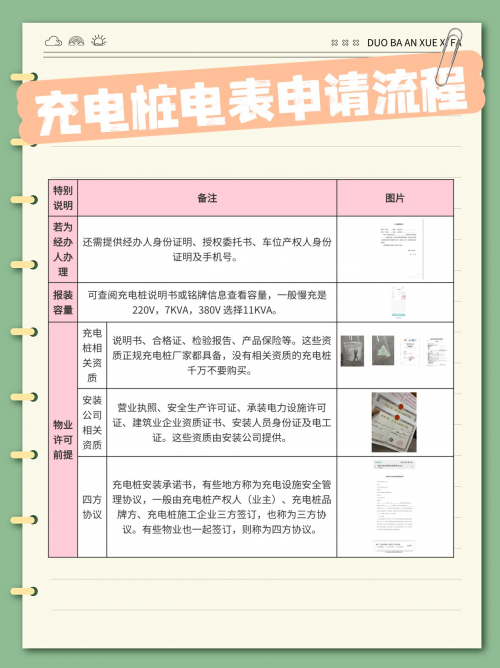 极氪车主家充桩安装全攻略：从申请到使用的完整指南