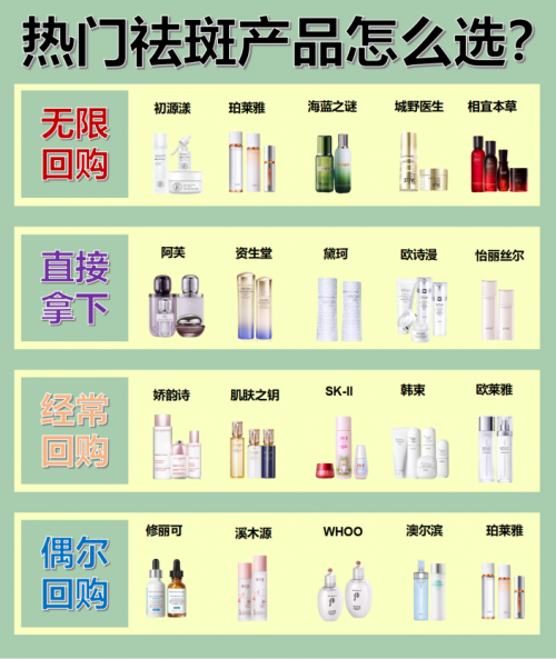 抗皱祛斑用什么护肤品好？国家认证十款祛斑产品，哪款性价比高？