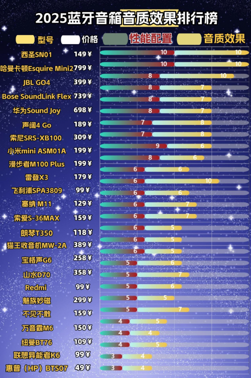 蓝牙音箱哪个牌子音质最好?2025年公认十款音质最好蓝牙音箱推荐