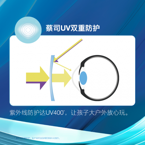 蔡司成长怡镜片临床试验传捷报，6个月效果显著
