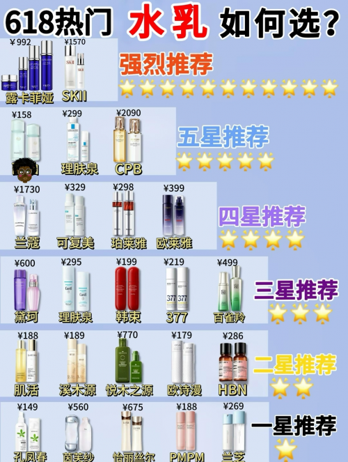 抗皱紧致护肤品哪款好？抗皱第一名推荐，效果是真好