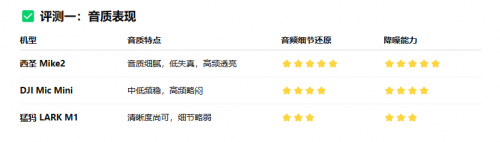 大疆、西圣、猛犸麦克风怎么样？深度测评告诉你谁才是性能天花板