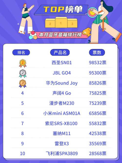 蓝牙音箱哪个牌子音质最好?2025蓝牙音箱品牌排行榜前十名分享!