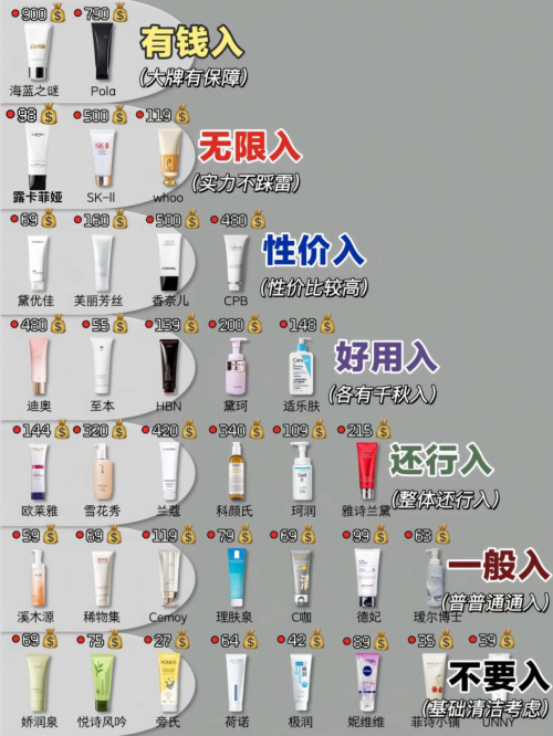 洗面奶什么品牌最好？推荐2025高人气洗面奶品牌，效果在线