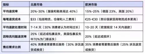 GoodwillFinds深化与Seel跨境保险合作，打造无忧跨境购物体验