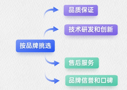 蓝牙音箱什么牌子好？2025年一文读懂十大音质最好的蓝牙音箱！