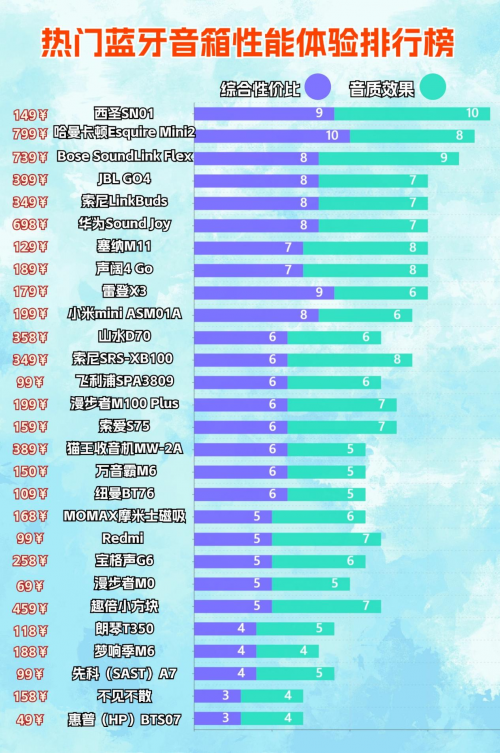 蓝牙音箱什么牌子好？2025年一文读懂十大音质最好的蓝牙音箱！